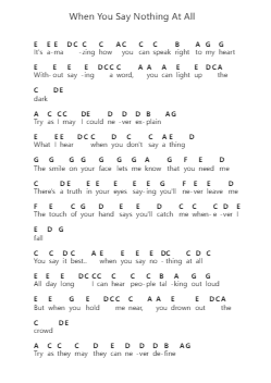 When You Say Nothing At All Piano letter notes by Keith Whitley - Arr.Moulcole Inkit