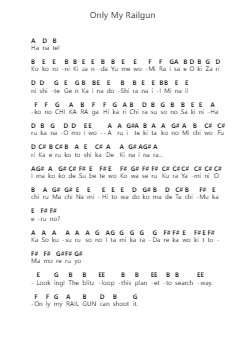 Only My Railgun Piano letter notes by fripSide - Arr.Bertreade
