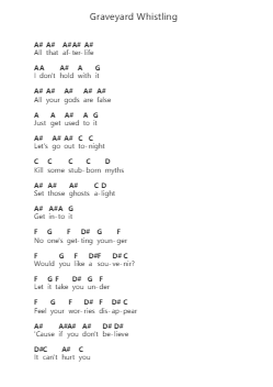 Graveyard Whistling Piano letter notes by Nothing But Thieves - Arr.Derion