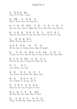 Used To It Piano letter notes by Ashe - Arr.Himorse