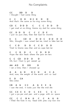 No Complaints Nota surat piano oleh Noah Kahan - Arr.Sainsthea Flind