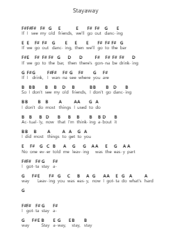 Stayaway Nota surat piano oleh MUNA - Arr.Mondlius