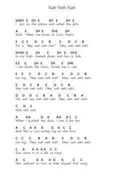 Nah Neh Nah Catatan huruf piano oleh Vaya Con Dios - Arr.Mewood Teries