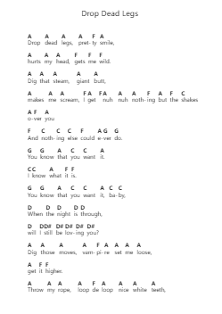 Drop Dead Legs Catatan huruf piano oleh Van Halen - Arr.Jamesstone