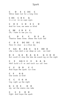 Spark Ghi chú đàn piano bởi Ed Sheeran - Arr.Yulevieve