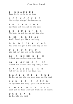 One Man Band Notas de piano en letras por Old Dominion - Arr.Bonrian Vanqe