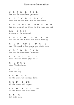 Nowhere Generation Piano letter notes by Rise Against - Arr.Mortion Woolftab