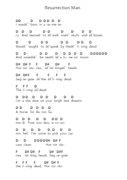 Resurrection Man Piano letter notes by Lamb of God - Arr.Derkyle