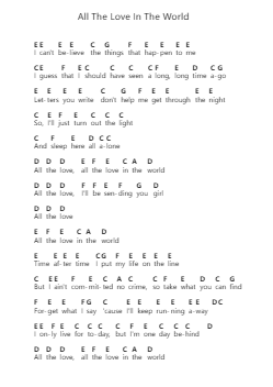 All The Love In The World Notas de piano en letras por The Outfield - Arr.Boyletio Wanleigh