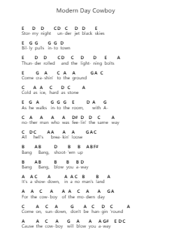 Modern Day Cowboy Piano letter notes by Tesla - Arr.Copclife Hudvan