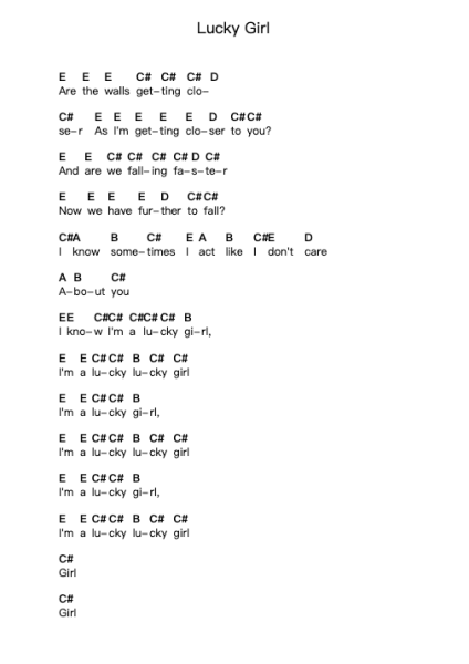 Lucky Girl 钢琴字母谱由 Fazerdaze - 编曲 Swinfred Clarkdiah