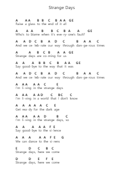 Strange Days Ghi chú đàn piano bởi Three Days Grace - Arr.Leaglan Piersmar