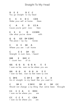 Straight To My Head Catatan huruf piano oleh You Me At Six - Arr.Blycarr
