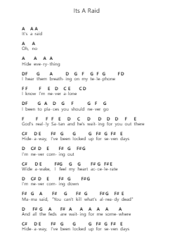 Its A Raid Catatan huruf piano oleh Ozzy Osbourne - Arr.Franling Godrwood