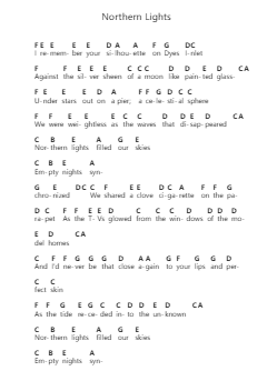 Northern Lights Piano letter notes by Death Cab for Cutie - Arr.Humlop