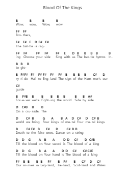 Blood Of The Kings ピアノの音符 by Manowar - Arr.Hilltim Moobright