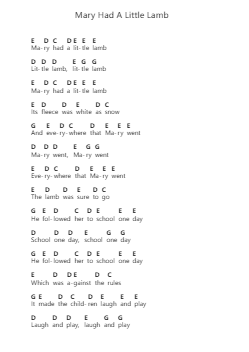 Mary Had A Little Lamb 钢琴字母谱由 Misc Children - 编曲 Uppold Bruckey