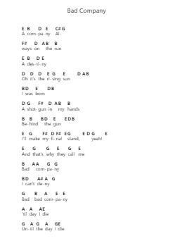 Bad Company ピアノの音符 by Five Finger Death Punch - Arr.Genewat Duttret