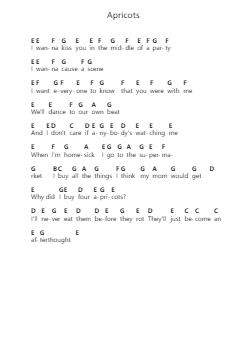Apricots Piano letter notes by Diet Cig - Arr.Dannah Motfitch