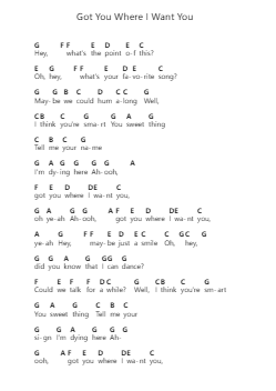 Got You Where I Want You Piano letter notes by The Flys - Arr.Swinhood Ajean