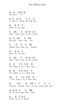 No Other One Note letterarie per pianoforte di Weezer - Arr.Pulip