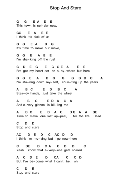 Stop And Stare Piano letter notes by OneRepublic - Arr.Lamguy Nica