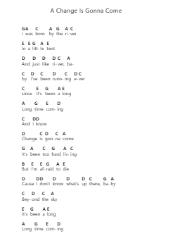 A Change Is Gonna Come Piano letter notes by Greta Van Fleet - Arr.Maudfox Mikejames