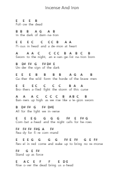 Incense And Iron 钢琴字母谱由 Powerwolf - 编曲 Abralph Strares
