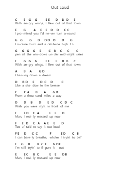 Out Loud Notas de piano en letras por Cage the Elephant - Arr.Curwilde Perwin