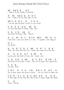 Devil Always Made Me Think Twice 鋼琴字母譜由 Chris Stapleton - 編曲 Jannuel Graceche