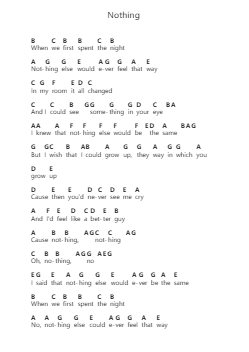 Nothing Nota surat piano oleh Rex Orange County - Arr.Krisrol Petthew