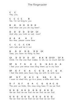 The Ringmaster ピアノの音符 by Korn - Arr.Emton