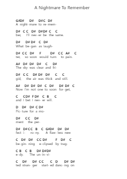 A Nightmare To Remember Piano letter notes by Dream Theater - Arr.Narion