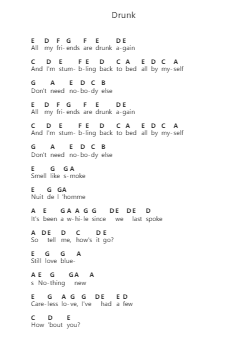 Drunk Notas de piano em letras de keshi - Arr.Wano'neil Orn