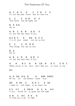 The Nearness Of You Nota surat piano oleh Norah Jones - Arr.Rayward