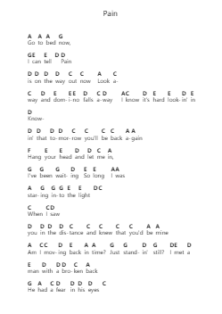 Pain Notas de piano en letras por The War On Drugs - Arr.Narion