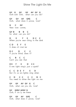 Shine The Light On Me पियानो पत्र नोट्स द्वारा The Raconteurs - Arr.Odefred