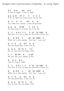 Rodgers And Hammersteins Cinderella - A Lovely Night Piano letter notes by Misc Musicals - Arr.Leomos