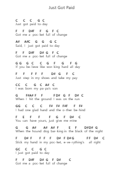 Just Got Paid Klavierbuchstaben-Noten von ZZ Top - Arr.Springqe