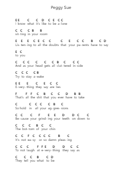 Peggy Sue Nota surat piano oleh Blink-182 - Arr.Horncie Shapole