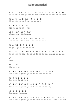 Naimononedari Nota surat piano oleh KANA-BOON - Arr.Jonqy Keyreed