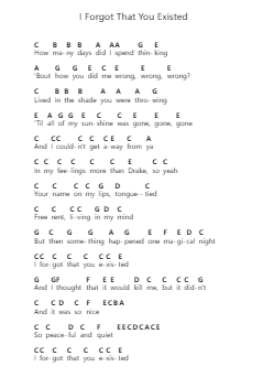 I Forgot That You Existed Catatan huruf piano oleh Taylor Swift - Arr.Sibylpham Surfer
