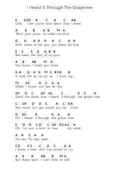 I Heard It Through The Grapevine Piano letter notes by Marvin Gaye - Arr.Inmark Ausbrooke
