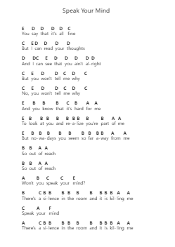 Speak Your Mind Piano letter notes by Alice Merton - Arr.Hearstjean
