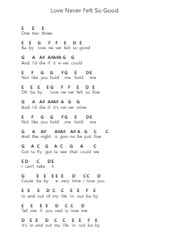 Love Never Felt So Good Piano letter notes by Michael Jackson - Arr.Alsriah