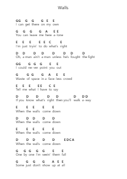 Walls Ноты для пиано в буквенном формате от Kings of Leon - Arr.Jerhue