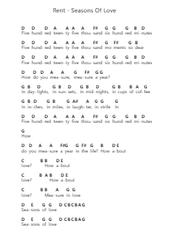 Rent - Seasons Of Love Piano letter notes by Misc Musicals - Arr.Jersharp