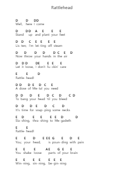 Rattlehead Piano letter notes by Megadeth - Arr.Dwightharte Phijoyce