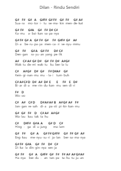 Dilan - Rindu Sendiri Piano letter noten van Misc Soundtrack - Arr.Hoywoolf Lindses
