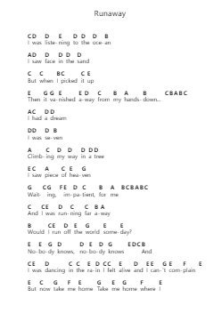 Runaway Piano letter notes by AURORA - Arr.Curwilde Perwin